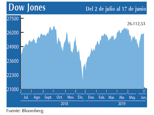Dow Jones