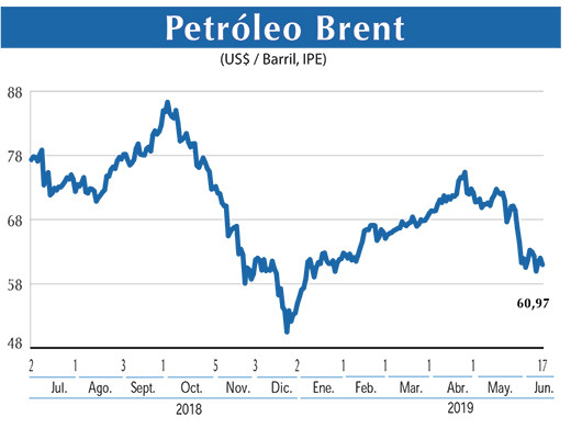 Petroleo Brent