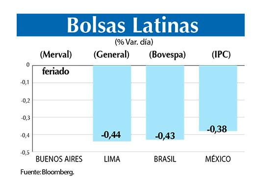 Bolsas Latinas