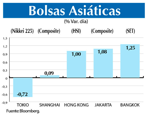 Bolsas Asiaticas
