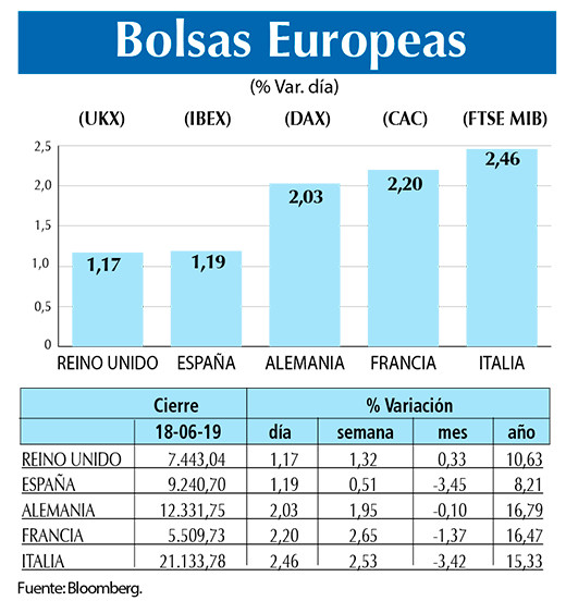 Bolsas Europeas