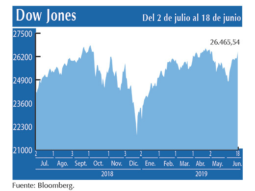 Dow Jones