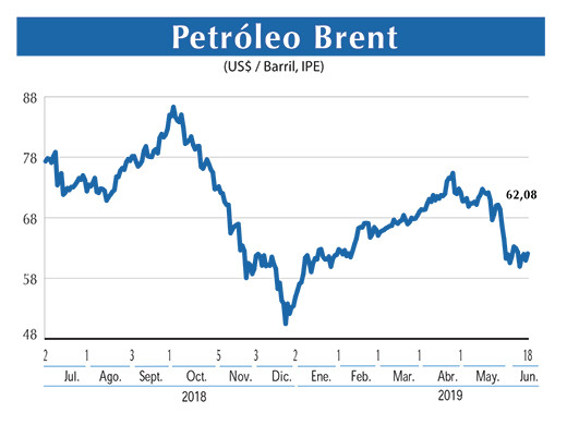 Petroleo Brent