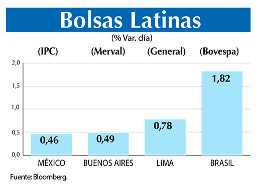 Bolsas Latinas