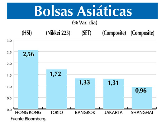 Bolsas Asiaticas