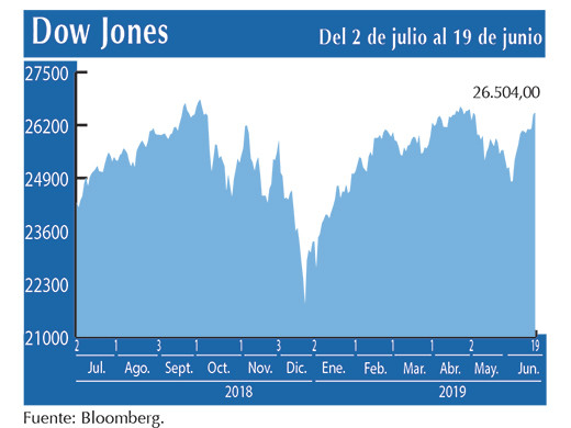 Dow Jones