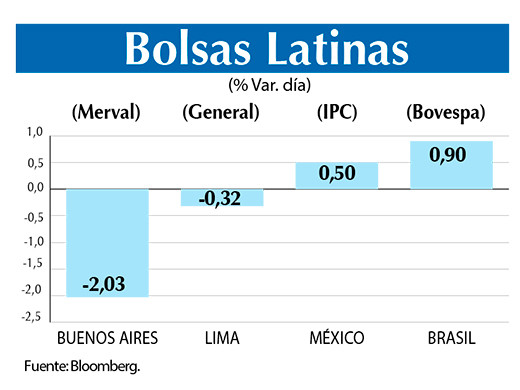 Bolsas Latinas