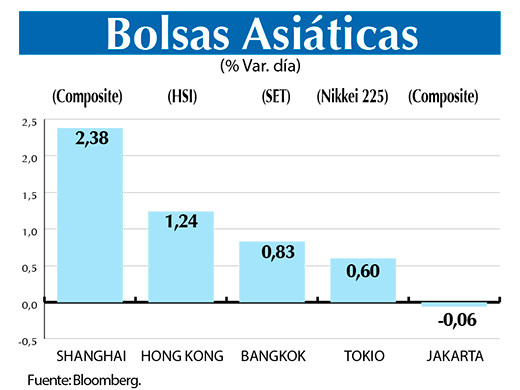 Bolsas Asiaticas