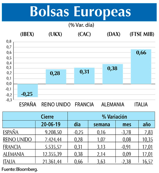 Bolsas Europeas