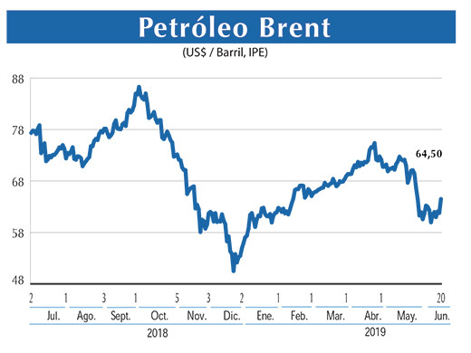 Petroleo Brent