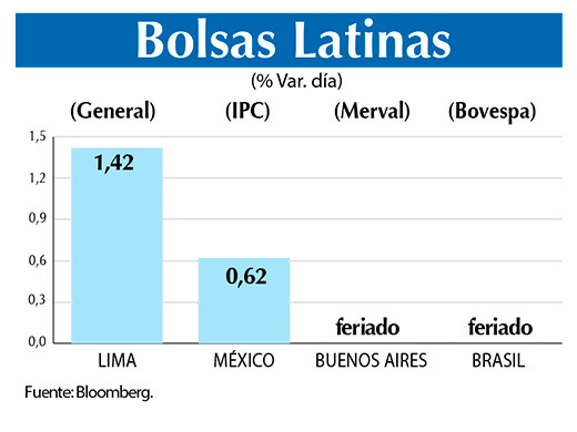 Bolsas Latinas