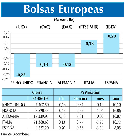 Bolsas Europeas