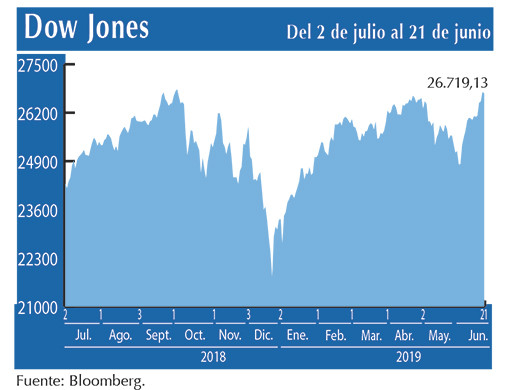 Dow Jones