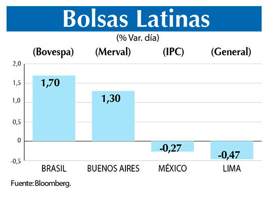 Bolsas Latinas