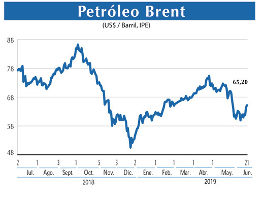 Petroleo Brent