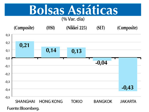 Bolsas Asiaticas