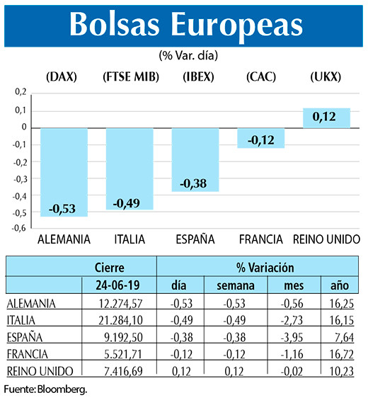 Bolsas Europeas
