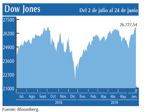 Dow Jones