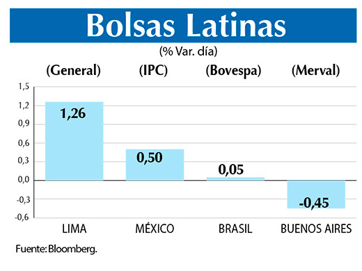 Bolsas Latinas