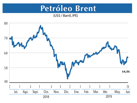 Petroleo Brent