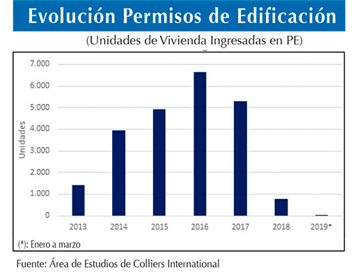 Colliers (1)