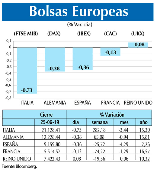 Bolsas Europeas