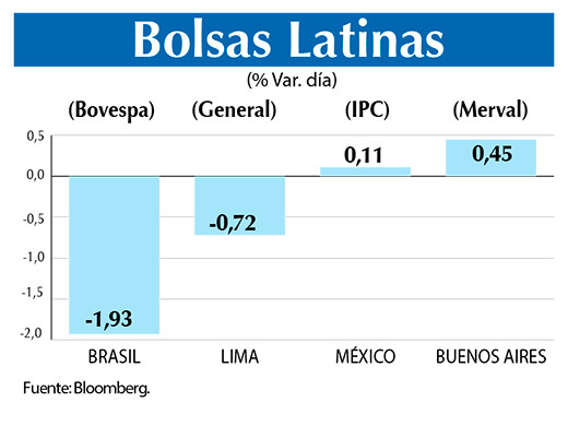 Bolsas Latinas
