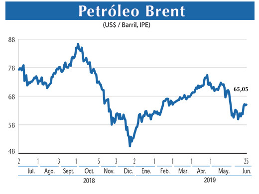 Petroleo Brent