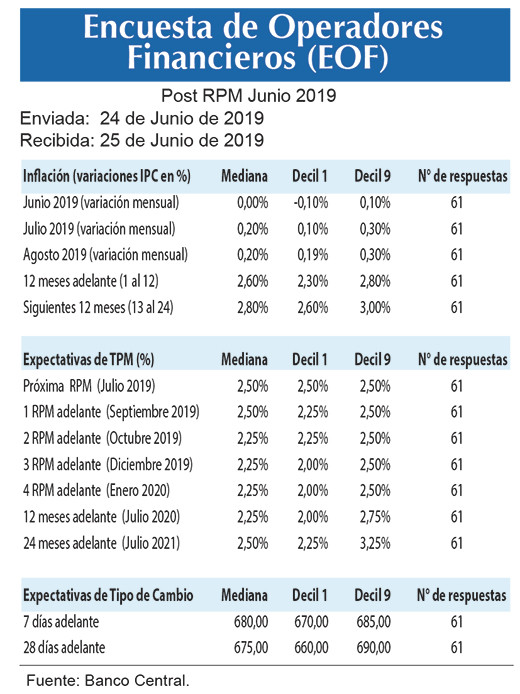EOF 24 Jun
