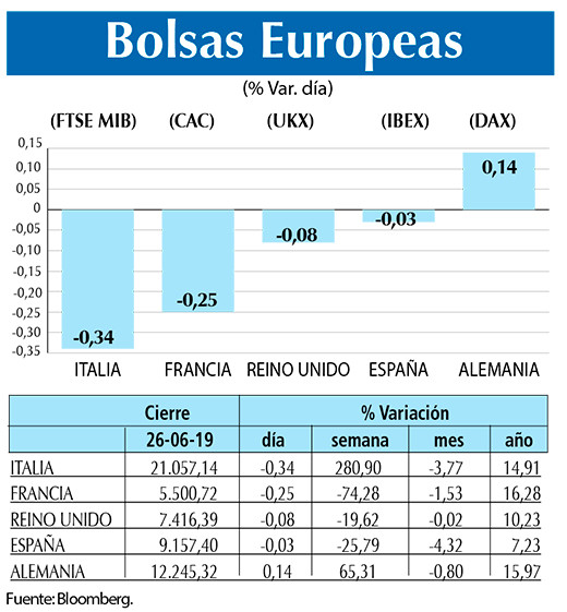 Bolsas europeas