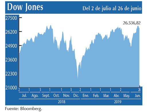 Dow Jones