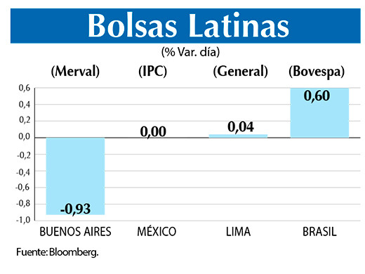 Bolsas Latinas
