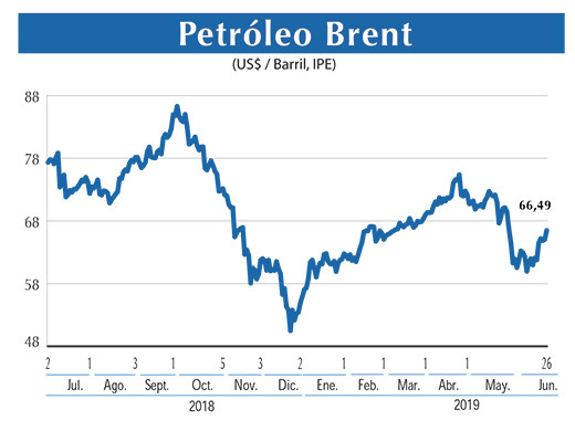 Petroleo Brent