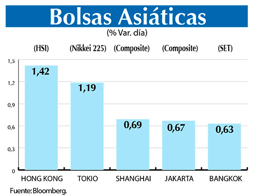 Bolsas Asiaticas