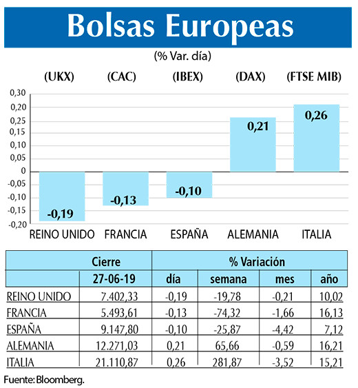 Bolsas Europeas