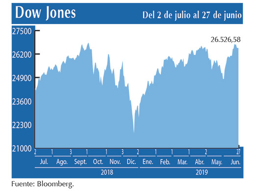 Dow Jones