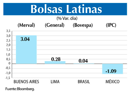 Bolsas Latinas