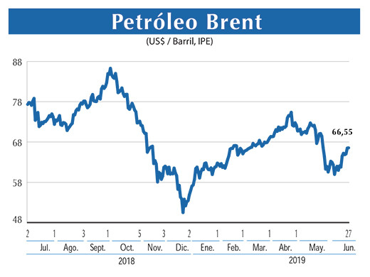 Petroleo Brent