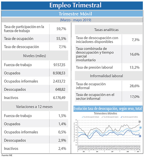 EMPLEO INE M A M