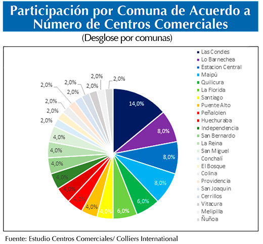 Colliers (2)