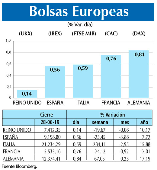 Bolsas Europeas