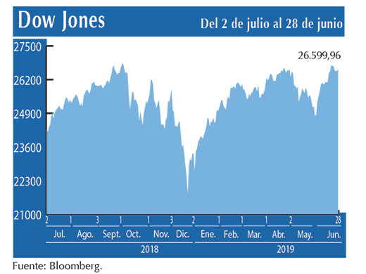 Dow Jones