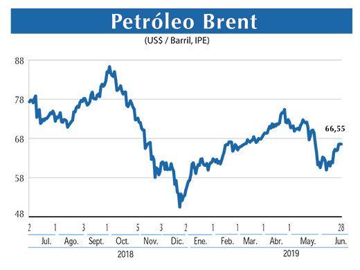Petroleo Brent