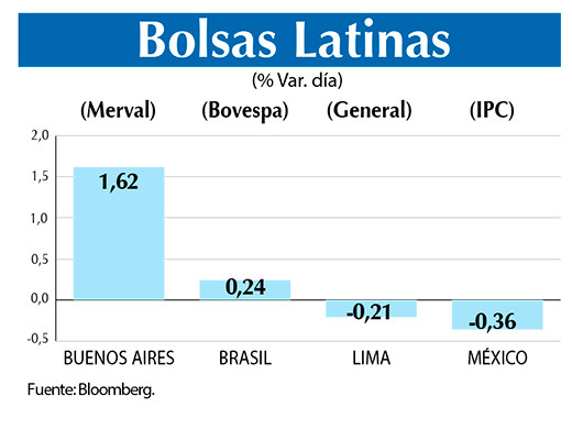 Bolsas Latinas