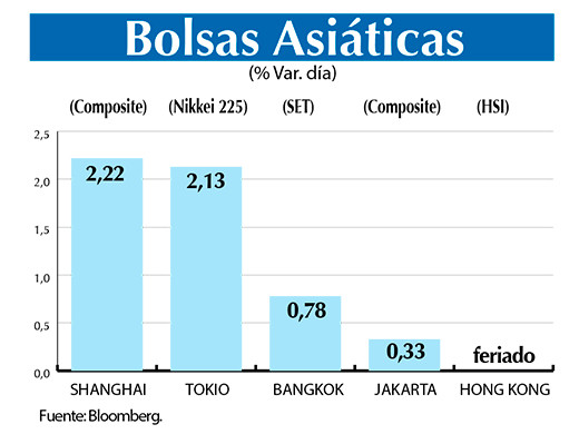 Bolsas Asiaticas