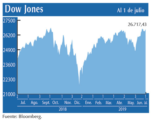 Dow Jones