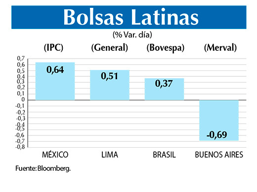 Bolsas Latinas