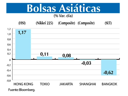 Bolsas Asiaticas