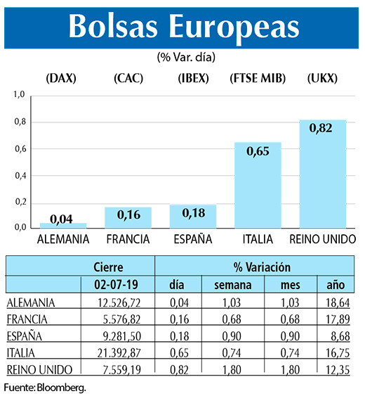 Bolsas Europeas