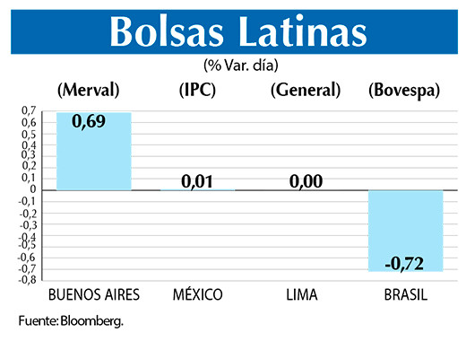 Bolsas Latinas
